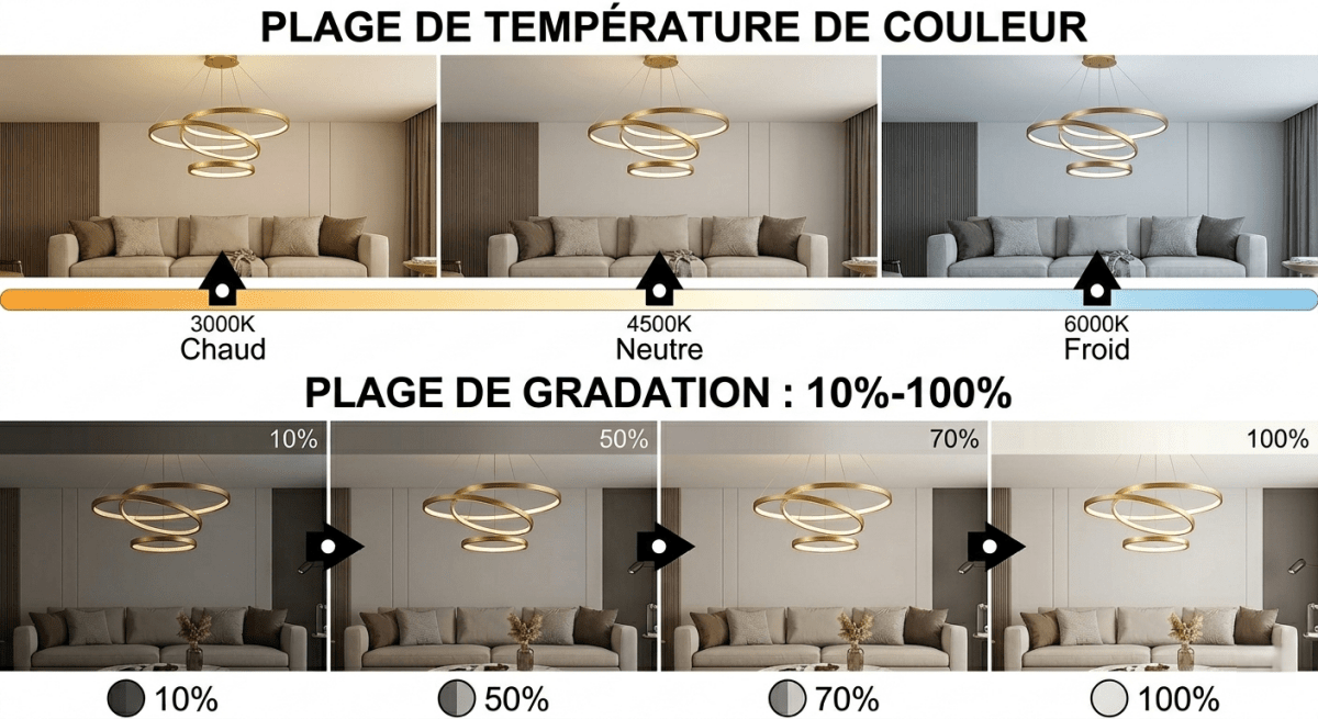 Lustre Suspension Triple Anneau LED Dimmable — Design Moderne et Sculptural | ORBIS™ - Lampes Design