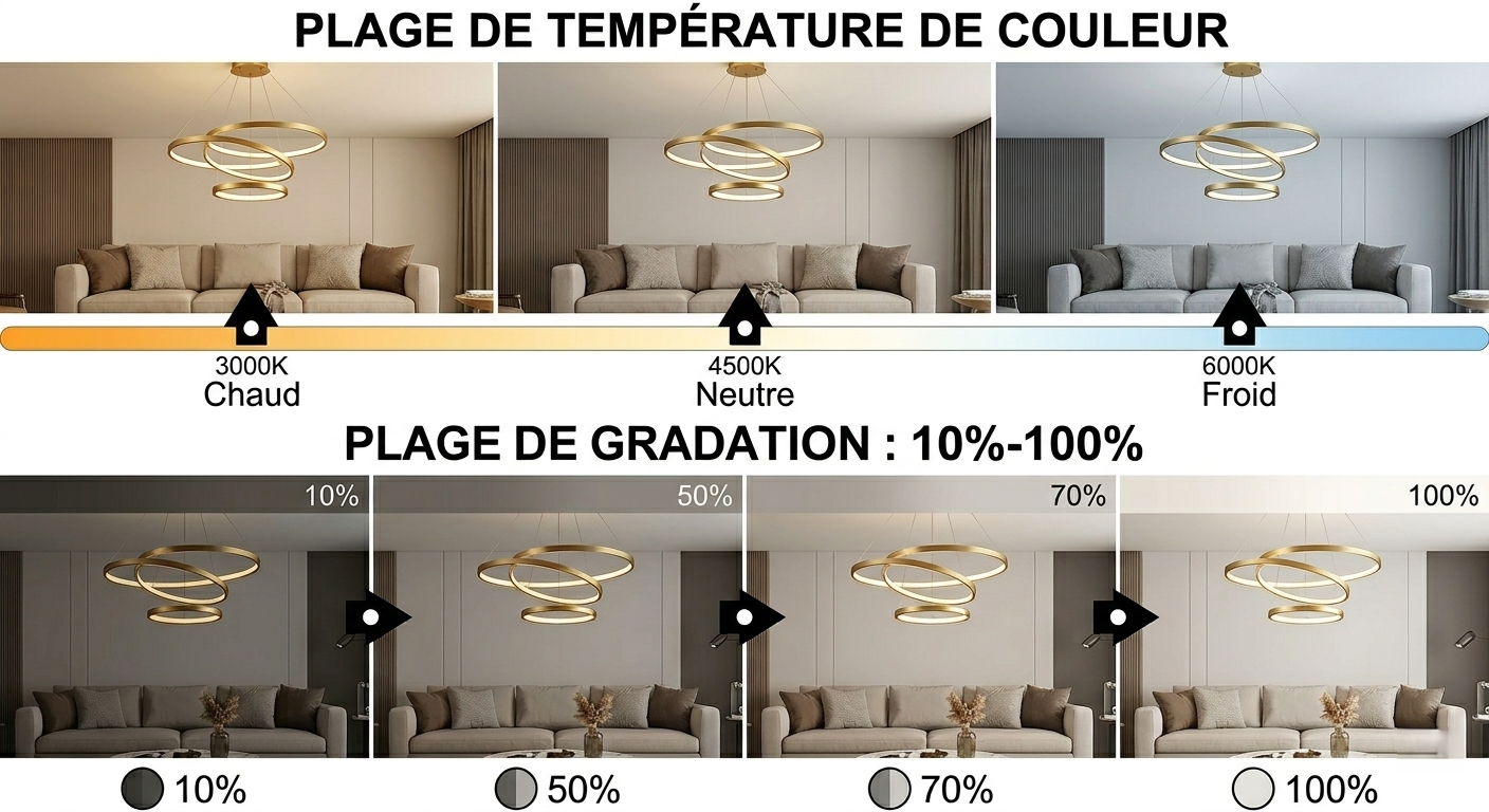 LUSTRE SUSPENSION TRIPLE ANNEAU LED DIMMABLE | ORBIS™